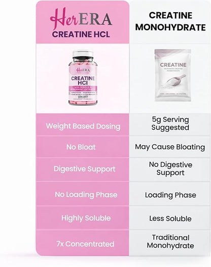 Her ERA Creatine HCl – Ginger & Peppermint
