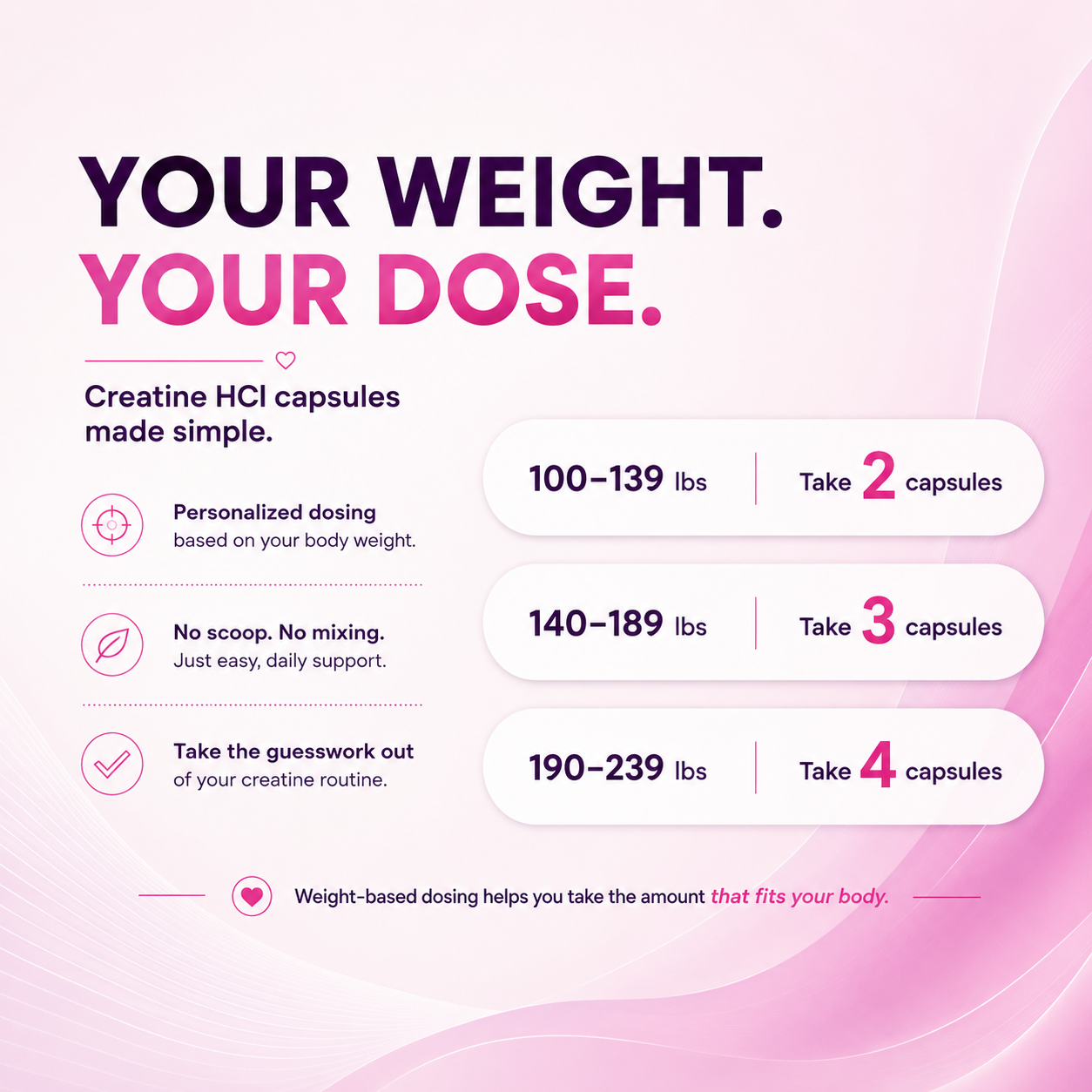 Weight-based dosing guide for Her ERA CON-CRET® Creatine HCl capsules for women.