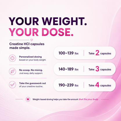 Weight-based dosing guide for Her ERA CON-CRET® Creatine HCl capsules for women.